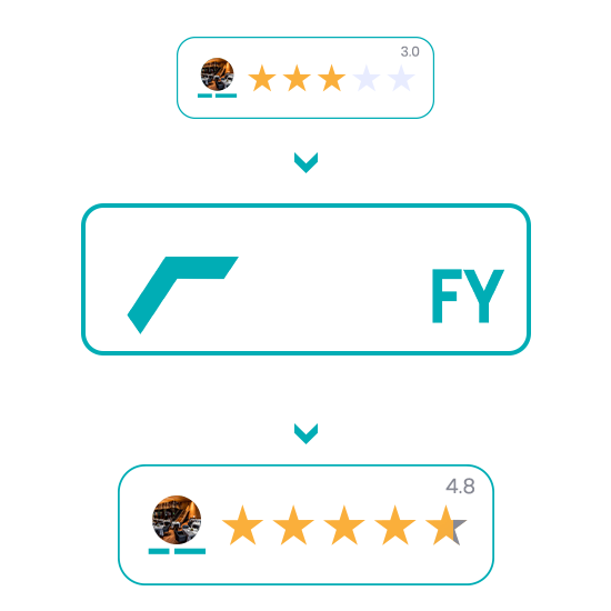 Weeqfy reseñas de Google maps