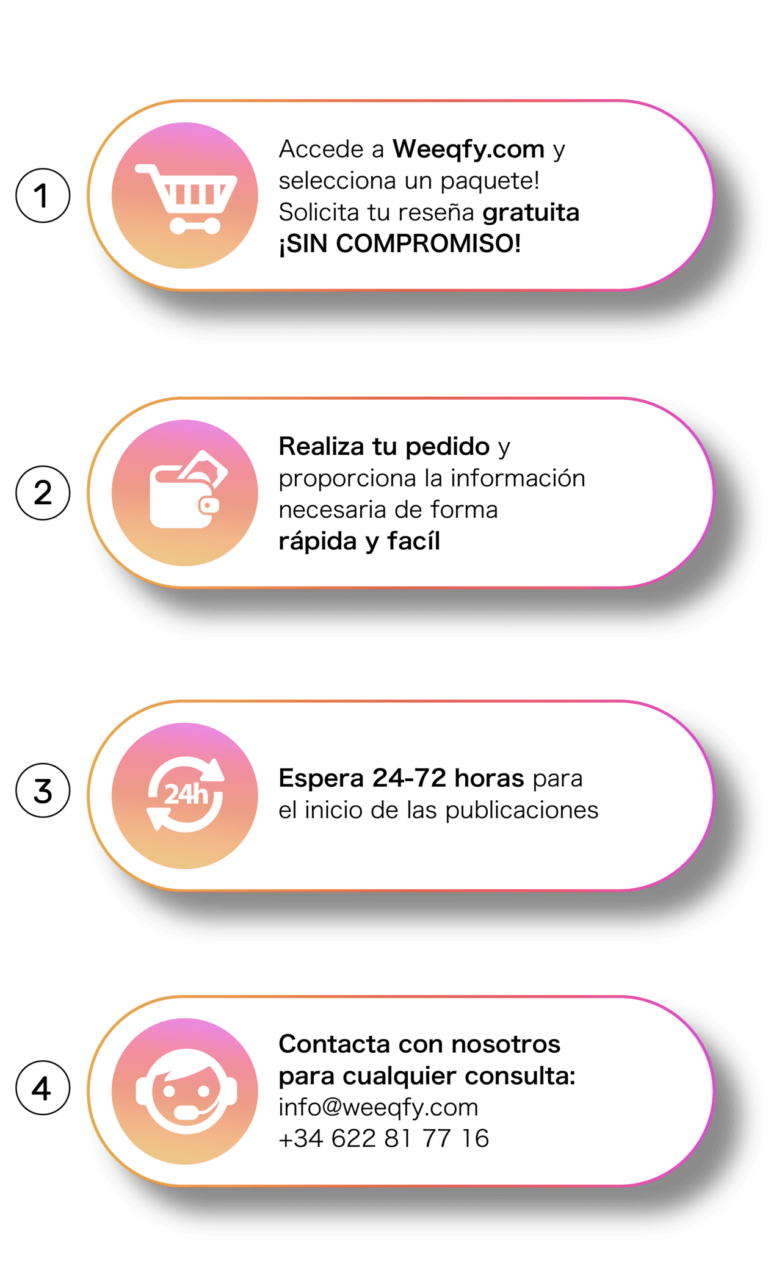 Cómo Comprar Reseñas Google