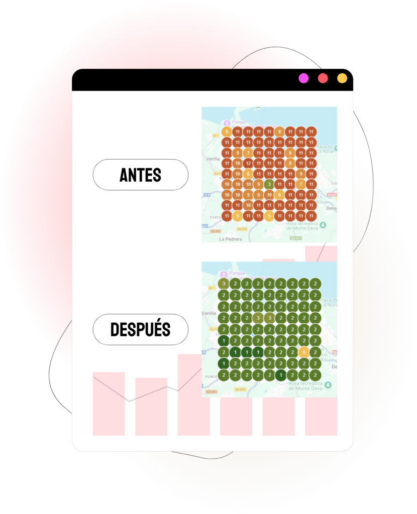 Antes y despues de comprar reseñas google maps en un geogrid