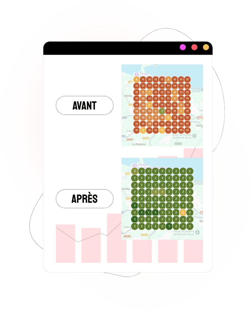Avant et après l'achat d'avis